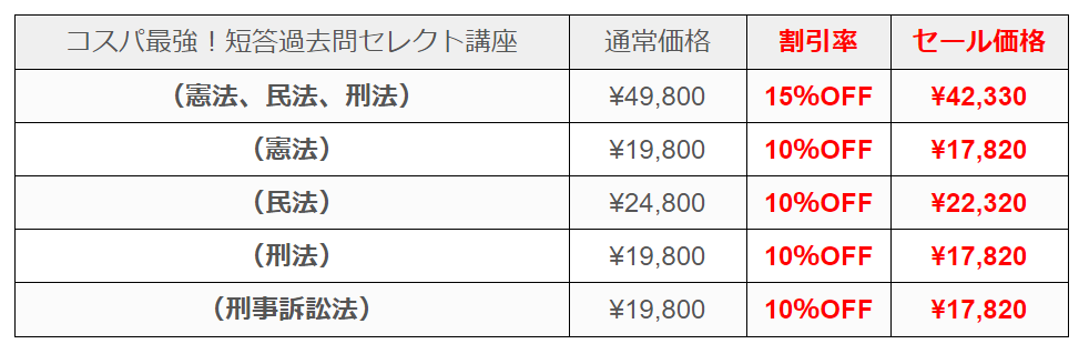 令和7年版 司法試験用六法｜地方自治、法令・判例のぎょうせい
